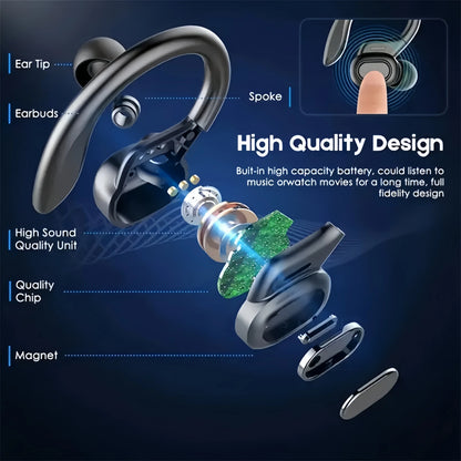 TWS Open-Ear Clip Earbuds with LED Display